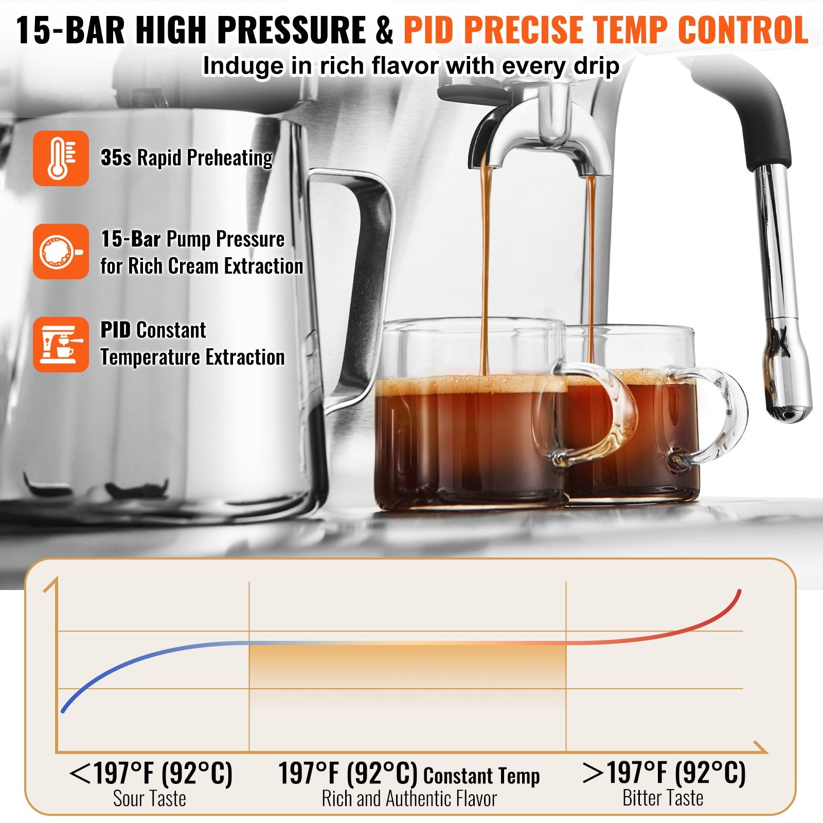 Espresso Machine With Grinder, 15 Bar Semi-Automatic Espresso Coffee Maker With Milk Frother Steam Wand, Removable Water Tank & Pressure Gauge For Cappuccino, Latte, Machiato, PID Control System TryTrendly